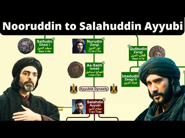 Nooruddin Zengi to Salahuddin Ayyubi Family Tree | Zengi vs Ayyubi Family Tree | Urdu/Hindi