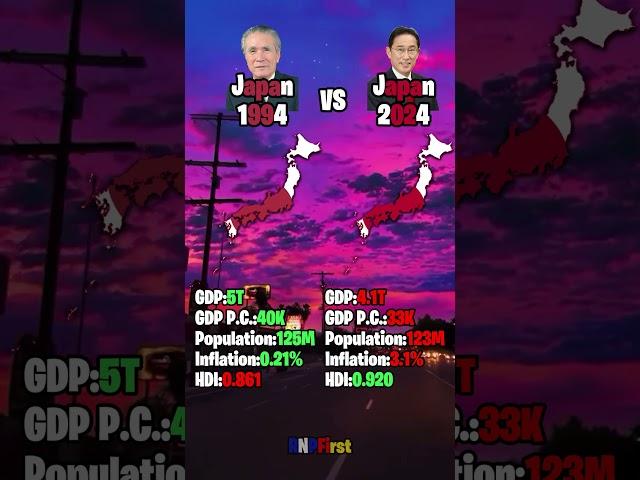 Japan  1994 vs Japan  2024 #japan #history #cvc #gdp #population #gdppercapita #hdi #inflation
