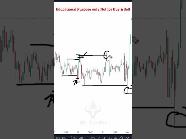 How to Scalping in Consolidation? | Mr Trader Price Action #Shorts - 160