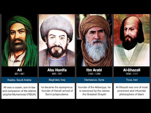 Top 100 Islamic Scholars in History