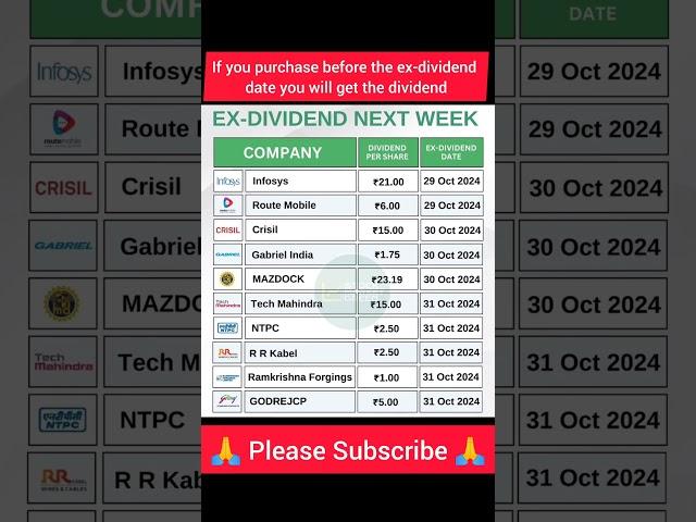 Ex Dividend (money) next week ! #stockmarket #dividend #investing #finance #money #shorts