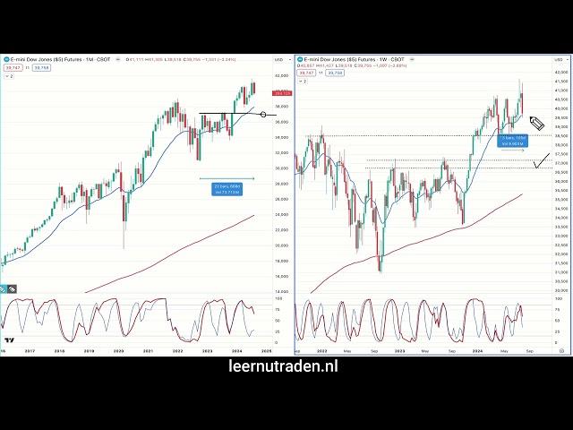 Trading vlog 4 augustus 2024