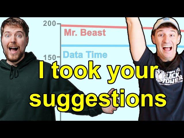 I analyzed Mr Beast using an AI and compared myself to him