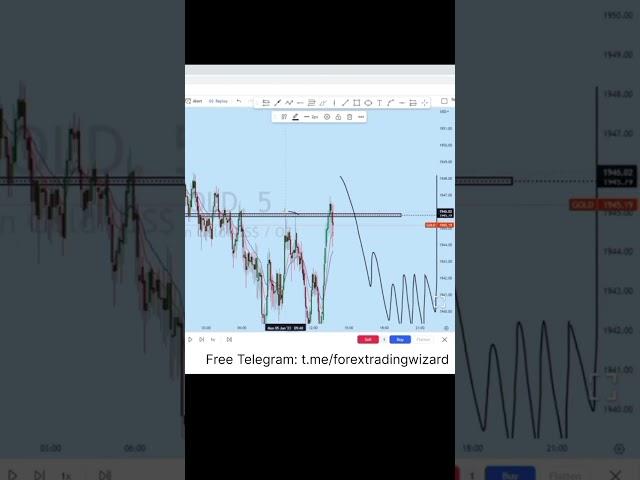 Learn Forex with forex wizard