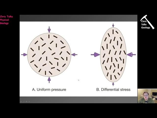 Lecture 13 - Deformation I Part 1