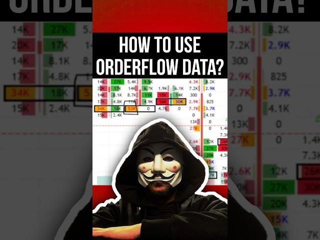 How to use Order flow Data?? #orderflow #orderflowtrading #footprintchart #orderflowanalysis #data