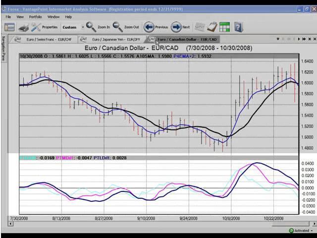 VantagePoint AI | Tutorial - Position Trading