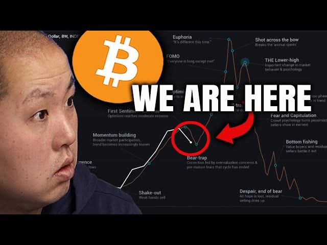 Bitcoin Holders...This Is Where We Are In the Cycle