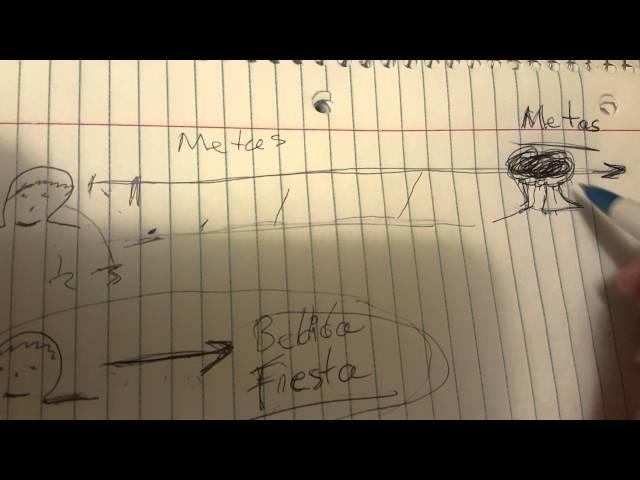 La diferencia de pensar a largo y corto plazo