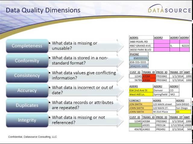 Implementing Effective Data Quality