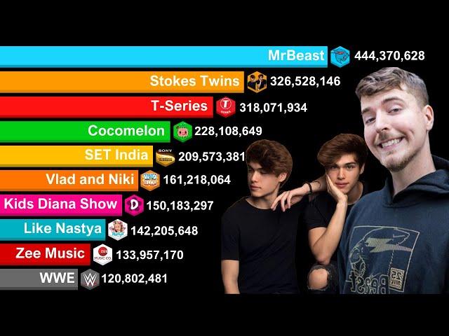 Stokes Twins vs Top 10 Most Subscribed YouTube Channels 2006-2026