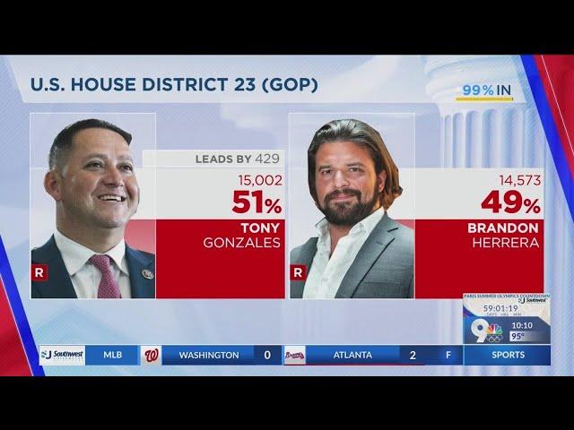 Congressional District 23 Republican runoff projected winner