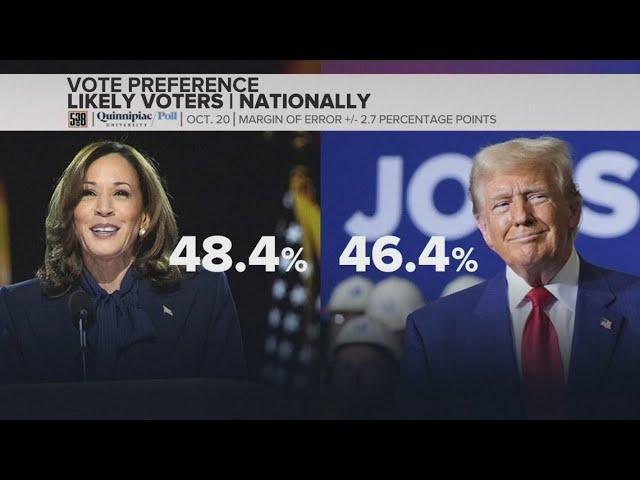 Kamala Harris Donald Trump presidential race: latest polls as campaign continues