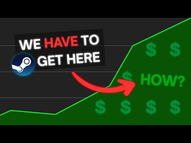 Trying to Win on Steam | What do we have to improve?