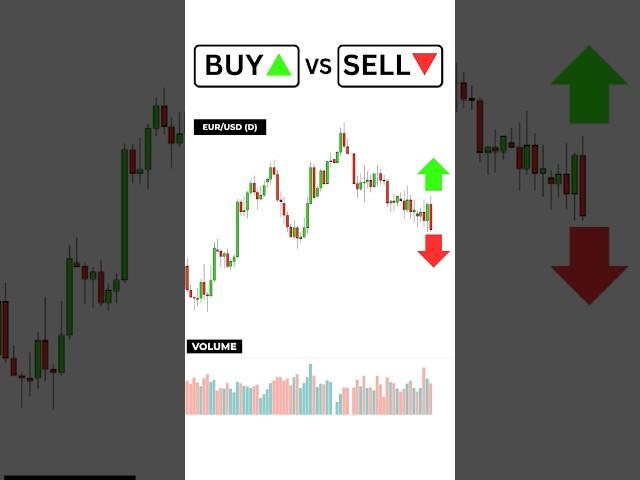 Buy or Sell? Volume Trading Strategy #trading #forex #crypto #SOLANA