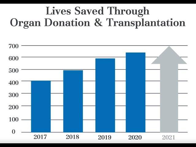 Donor Alliance - Who We Are: Saving Lives Through Organ and Tissue Donation and Transplantation