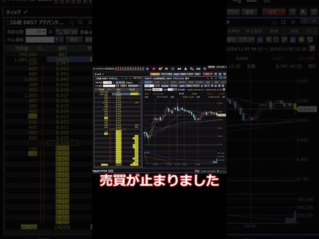 2024.11.05 アドバンテスト（6857）　後場クロージングオークションの様子を観察 #デイトレ,#アドバンテスト,#Shorts