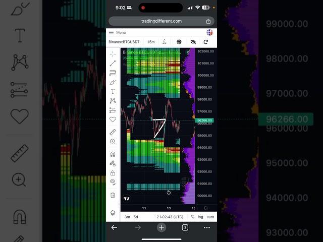 Bitcoin Market Close Update: I’m NOT Falling For This