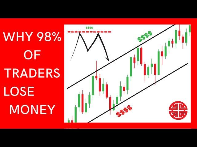 How To Easily Use Institutional Liquidity Traps to succeed in forex - Smart Money Trading