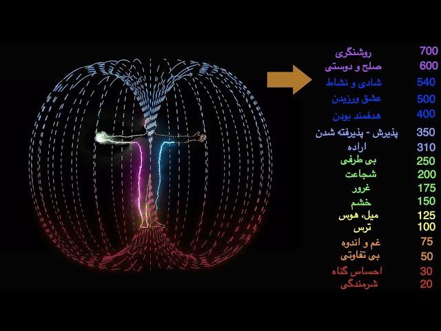 فرکانس وجودی خود را با این روش افزایش دهید