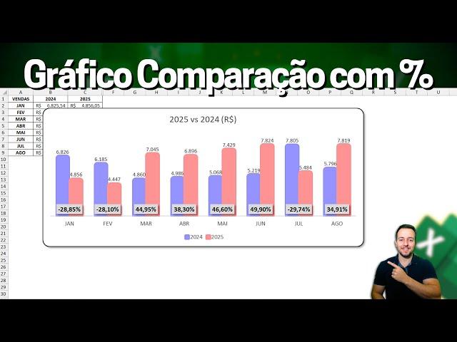 Gráfico de Comparação com Variação em Porcentagem no Excel | Moderno e Bonito