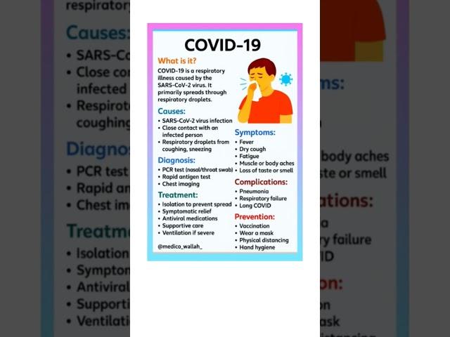 COVID #shorts