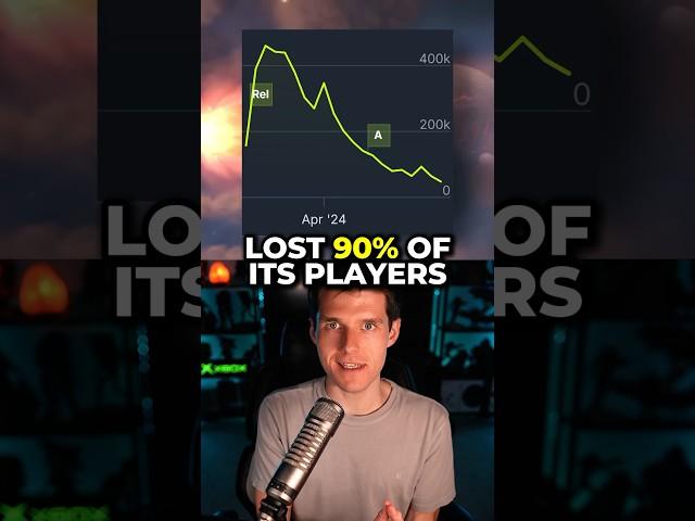 Helldivers 2 LOST 90% of its players…