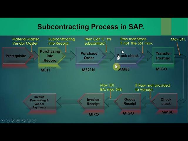 06.4) Subcontracting Process in details - SAP MM - (HANA / ECC). #sap #sapmm #sapmmtraining