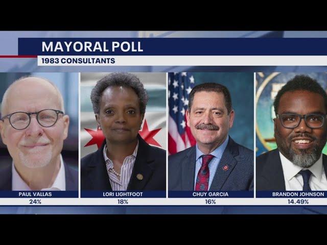 Chicago mayoral election: Candidates deliver final pitches ahead of Election Day