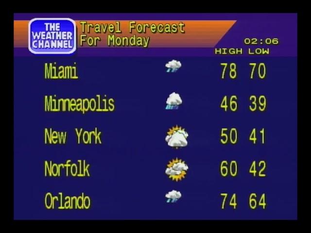 Annual Christmas Eve Travel Cities Forecast 2023