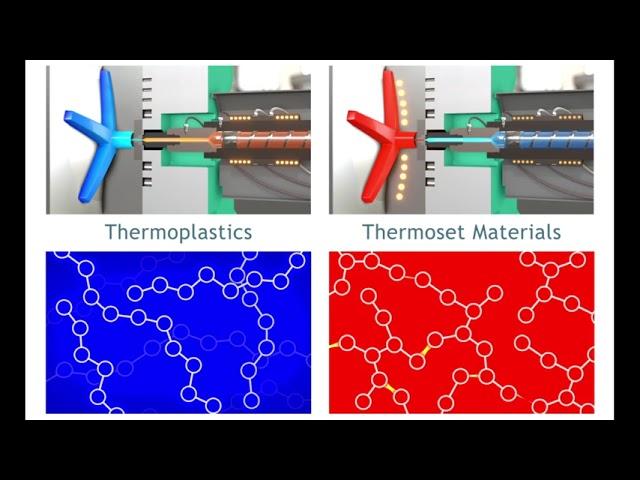 Thermoplastic and Thermoset Polymers