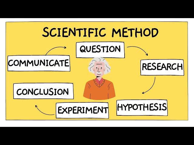 The Scientific Method