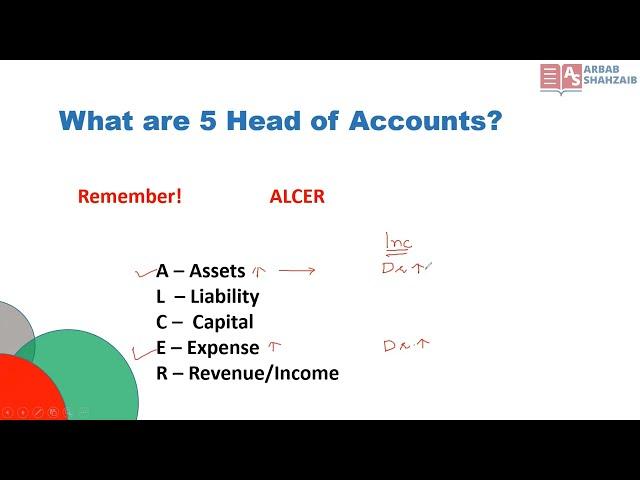 Basic Accounting | Book Keeping | IGCSE GCSE  Edexel Accounting | Lesson 1.1