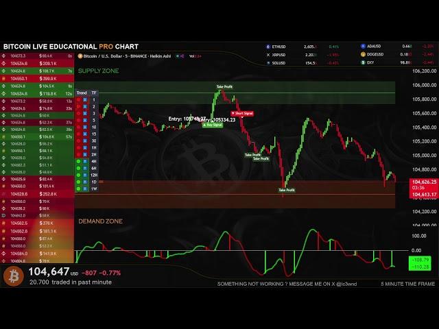 🟢 BITCOIN LIVE EDUCATIONAL TRADING CHART WITH SIGNALS , ZONES AND ORDER BOOK