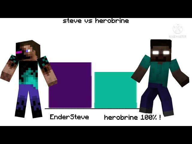 Steve vs Herobrine power levels-Minecarft (New!)