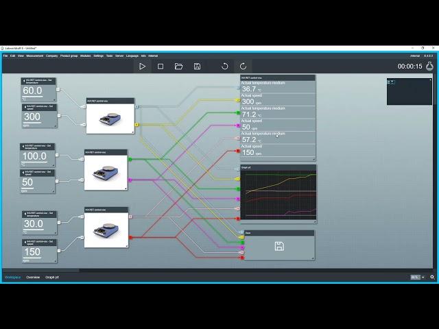 labworldsoft® 6 - Run and control multiple instruments at once