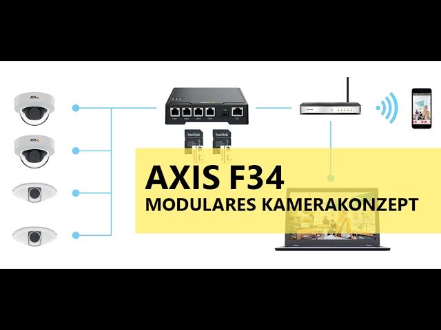 Axis F34 Surveillance System Unboxing