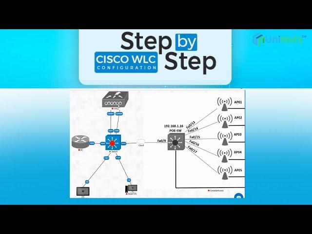 Cisco Wireless LAN Controller(WLC) Configuration Step-by-step Guide