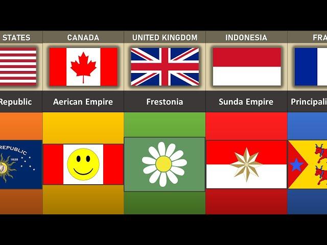 Micronations of Different Countries