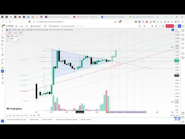 XRP осталось недолго. Подарки на новый год 2025