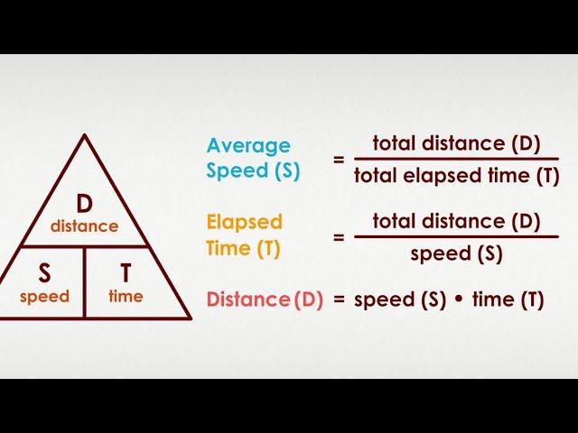 SPEED FORMULA GENERAL PHYSICS 1