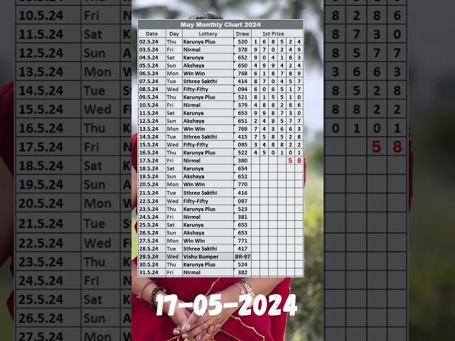 17-5-2024 NR 380 Kerala lottery guessing #shorts