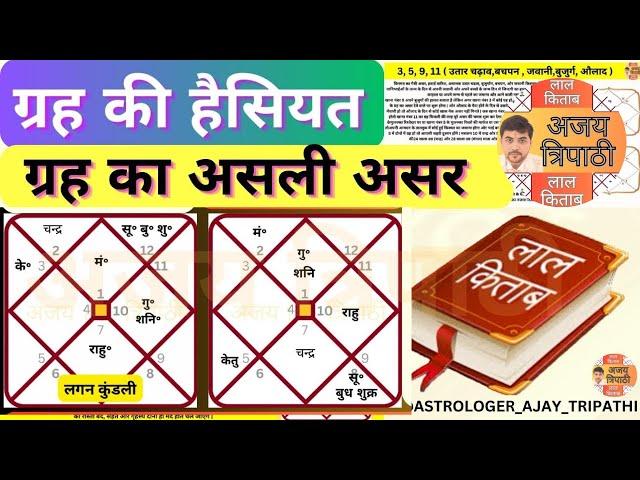 LAL KITAB GRAH OR KHANA KA SAMBANDH | LAL KITAB ASTROLOGY | Lal Kitab