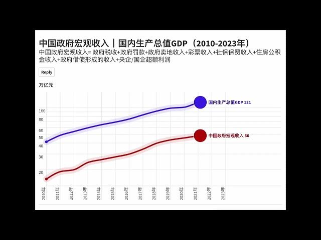 中国国民宏观税负率（2010-2023年）