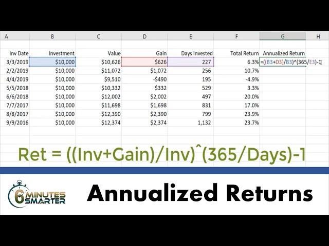 Calculate Annualized Returns for Investments in Excel