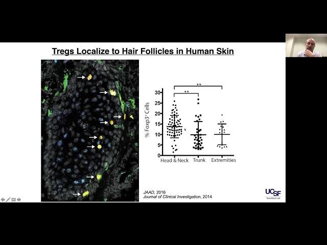 Global Dermatology Talks 9-20-2021 Michael Rosenblum MD, PhD