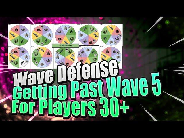 Wave Defense Tactics - Getting Past Wave 5 In Star Trek Fleet Command