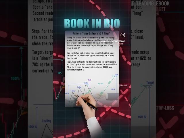 * How to Trade Options: A Complete Guide