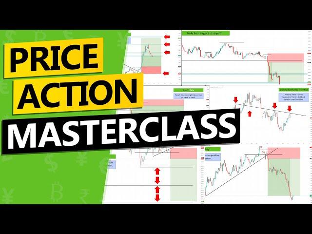 Price Action Trading Masterclass FREE - How to master price action