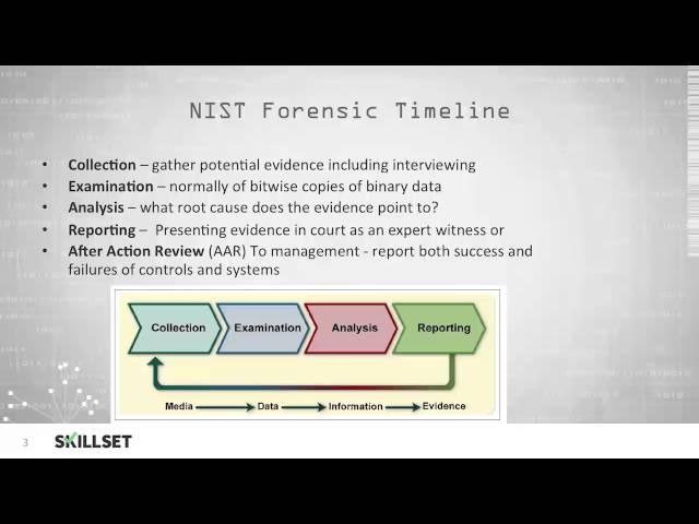 Computer Forensic Investigation Process (CISSP Free by Skillset.com)